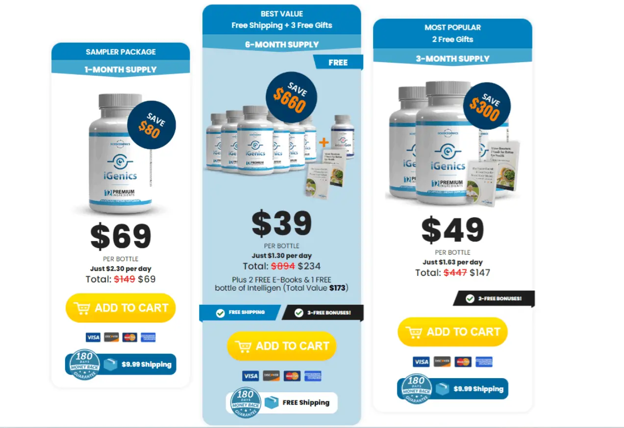 iGenics -pricing